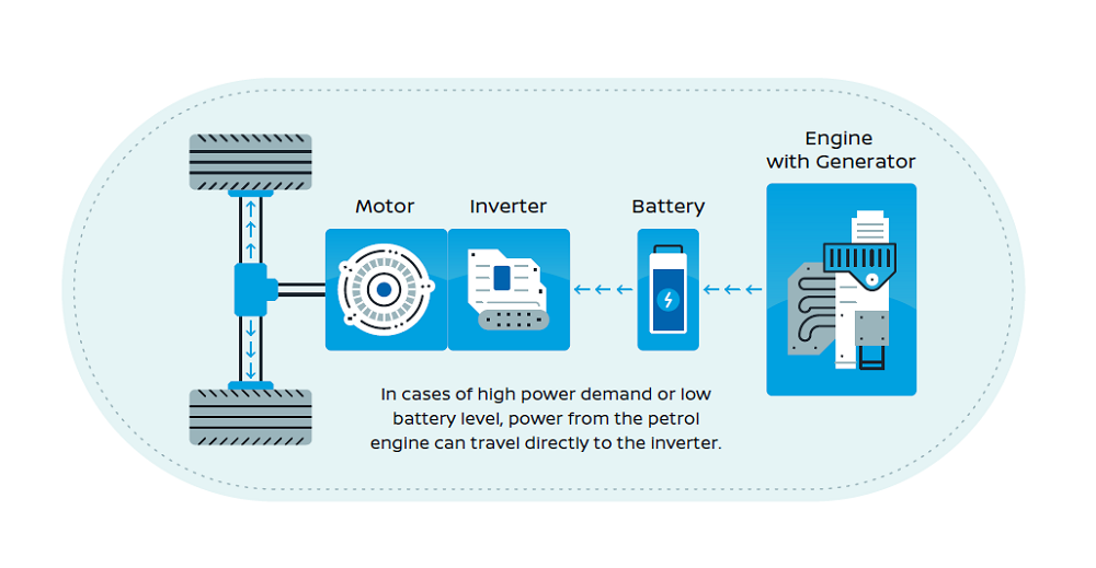 ePOWER l Nissan Brand l Nissan Singapore